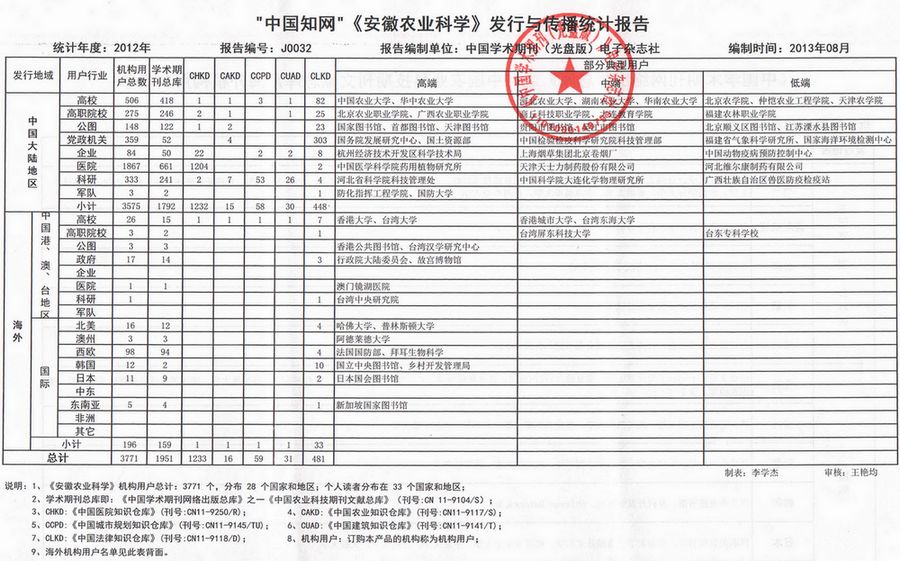 收錄1